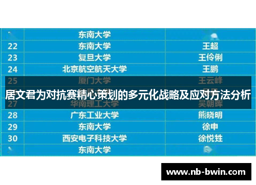 居文君为对抗赛精心策划的多元化战略及应对方法分析