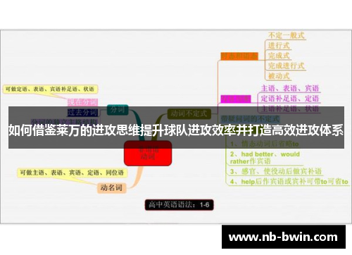 如何借鉴莱万的进攻思维提升球队进攻效率并打造高效进攻体系