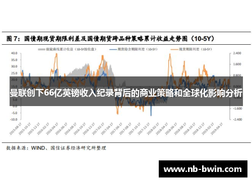 曼联创下66亿英镑收入纪录背后的商业策略和全球化影响分析