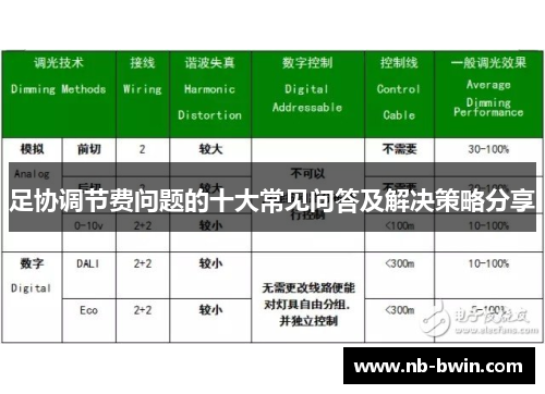 足协调节费问题的十大常见问答及解决策略分享