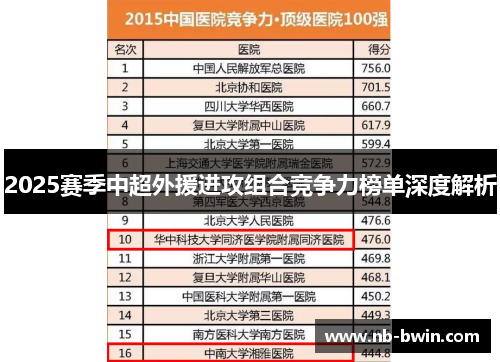 2025赛季中超外援进攻组合竞争力榜单深度解析