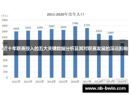 近十年联赛投入的五大关键数据分析及其对联赛发展的深远影响