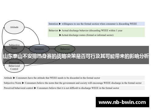 山东泰山不安排热身赛的战略决策是否可行及其可能带来的影响分析