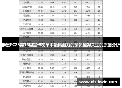 谁是FC25第16周黑卡榜单中最具潜力的球员值得关注的原因分析
