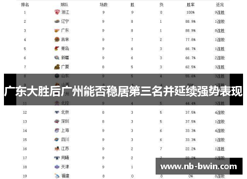 广东大胜后广州能否稳居第三名并延续强势表现