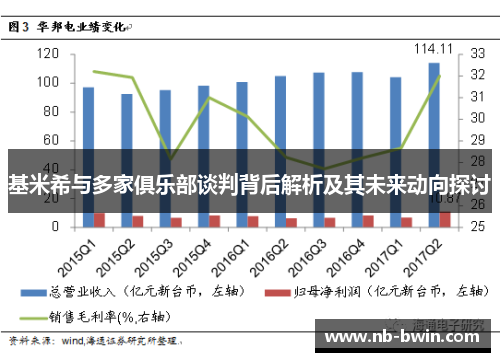 基米希与多家俱乐部谈判背后解析及其未来动向探讨