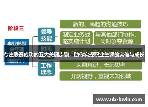 专注联赛成功的五大关键步骤，助你实现职业生涯的突破与成长