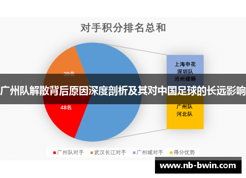 广州队解散背后原因深度剖析及其对中国足球的长远影响