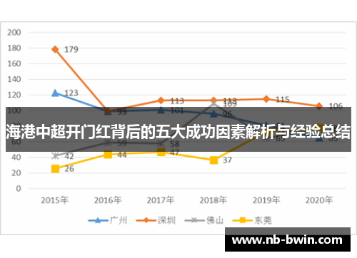 海港中超开门红背后的五大成功因素解析与经验总结