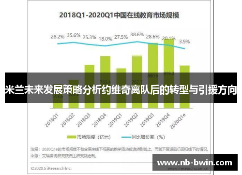 米兰未来发展策略分析约维奇离队后的转型与引援方向