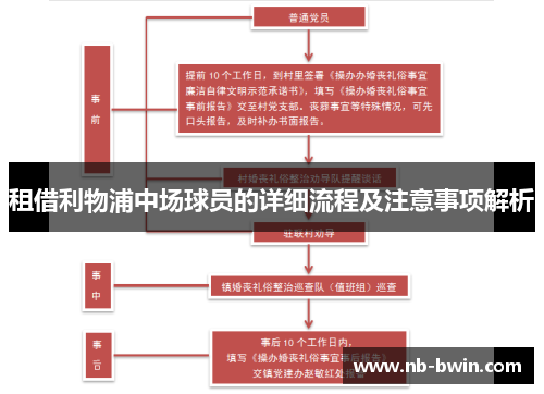 租借利物浦中场球员的详细流程及注意事项解析