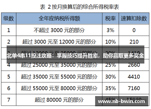 北单4串11投注攻略：掌握技巧提升胜率，助你赢取更多奖金