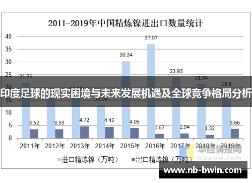 印度足球的现实困境与未来发展机遇及全球竞争格局分析
