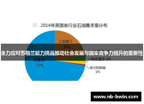 全力应对苏格兰能力挑战推动社会发展与国家竞争力提升的重要性