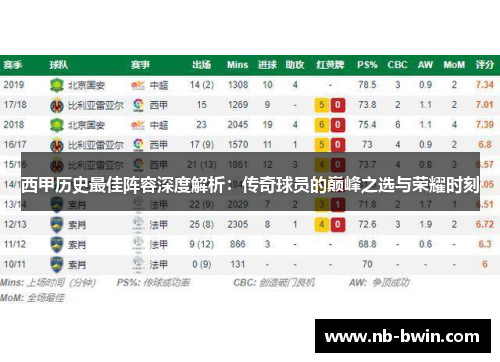 西甲历史最佳阵容深度解析：传奇球员的巅峰之选与荣耀时刻