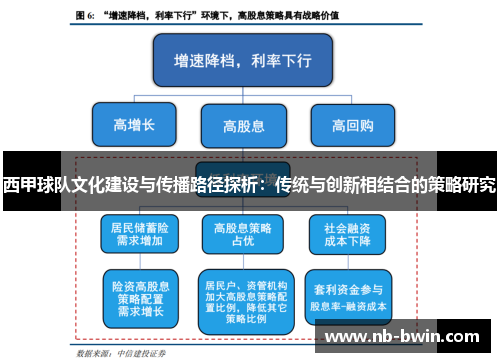 西甲球队文化建设与传播路径探析：传统与创新相结合的策略研究
